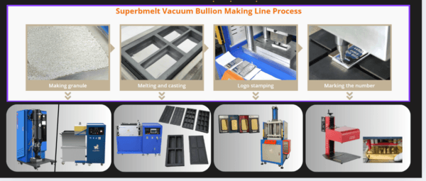 Quy trình sản xuất Vàng Bạc dạng thỏi - Bullion